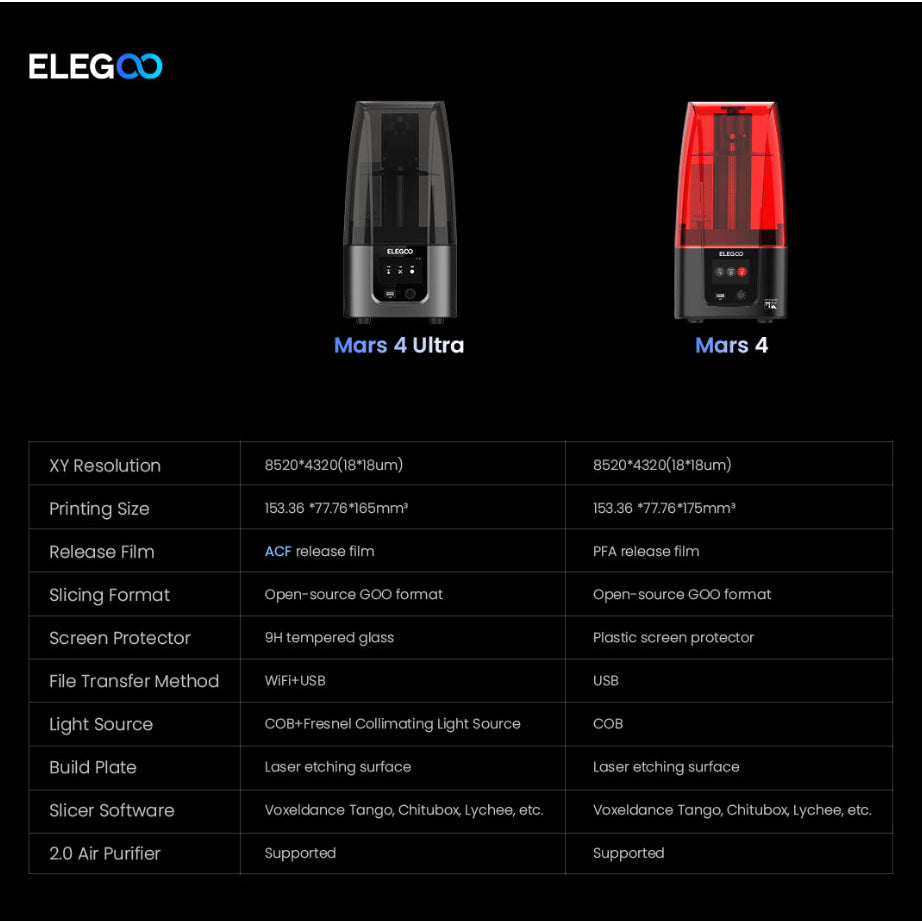 Elegoo Mars 4 Ultra