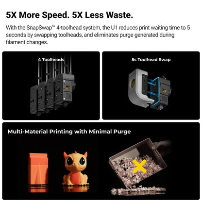 Snapmaker U1 | 4-Toolhead Multi-Color FDM 3D Printer (Philippines)