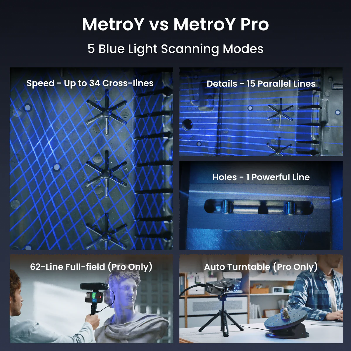 Revopoint Metro Y Pro (Advanced Edition) Professional Blue Laser 3D Scanner