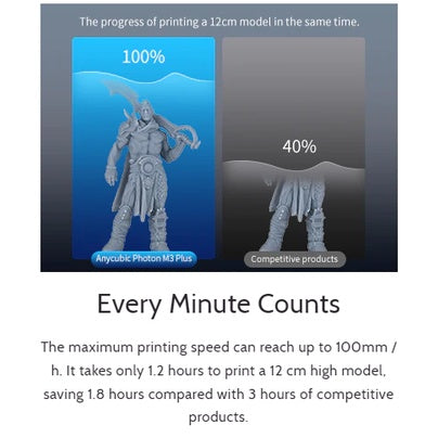 Anycubic Photon M3 Plus 6k Fast Large Format mSLA Resin 3D Printer with Auto Resin Filler
