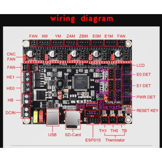 BTT BIGTREETECH SKR 3 EZ , Octopus, and SKR V1.4 Turbo Upgrade Board for 3D Printer Biqu