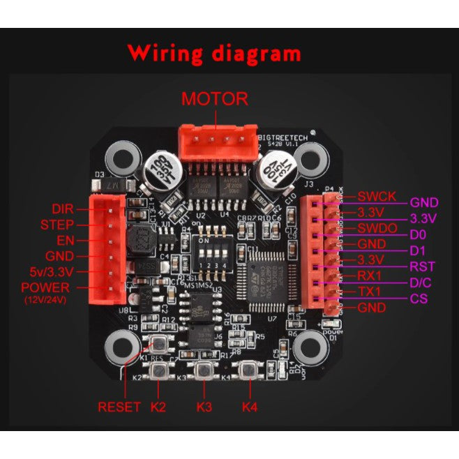 BTT BIGTREETECH S42B v2.0 Closed Loop Driver Stepper Motor Bundle for 3D Printer Parts Biqu