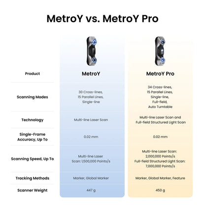 Revopoint Metro Y Pro (Advanced Edition) Professional Blue Laser 3D Scanner