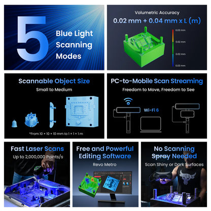 Revopoint Metro Y Pro (Advanced Edition) Professional Blue Laser 3D Scanner
