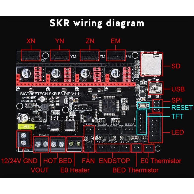 BTT BIGTREETECH SKR MINI E3 DIP V1.1 32 Bit 3D Printer Board Biqu