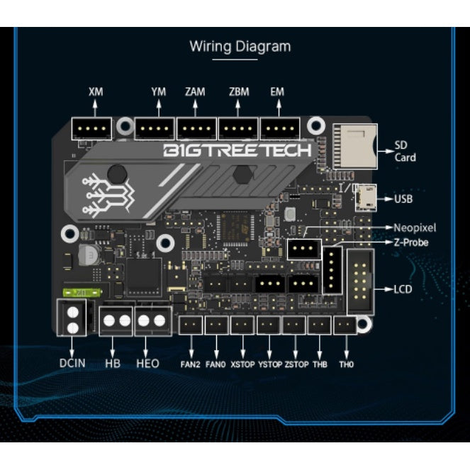 BTT BIGTREETECH SKR MINI E3 V3.0 32 Bit 3D Printer Board For Ender 3, Ender 5, CR-10 Biqu