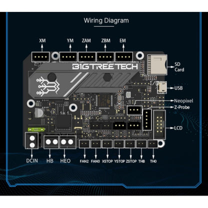 BTT BIGTREETECH SKR MINI E3 V3.0 32 Bit 3D Printer Board For Ender 3, Ender 5, CR-10 Biqu