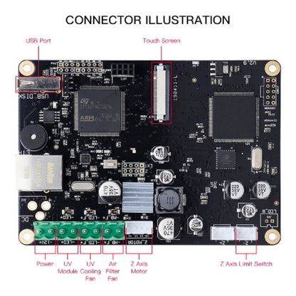 ANYCUBIC Photon Mainboard (Official ANYCUBIC Replacement Part)