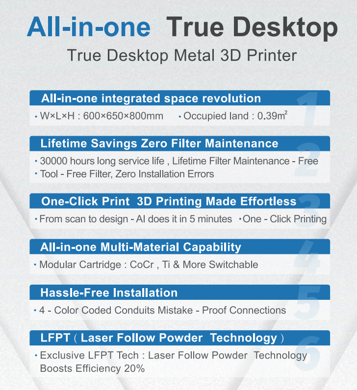 FastForm DeskFab X1 & H1 True Desktop Metal 3D Printer | Dental & Engineering
