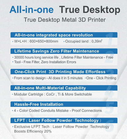 FastForm DeskFab X1 & H1 True Desktop Metal 3D Printer | Dental & Engineering