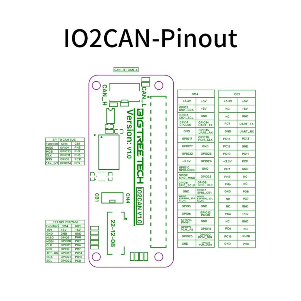 BigTreeTech TFT35 SPI V2.1 Touch Screen for CB1