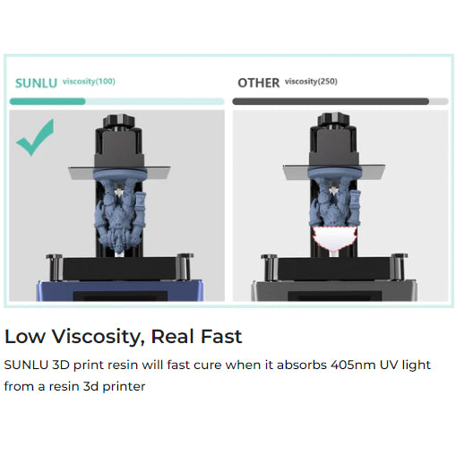 SUNLU Resin 1kg Standard 3D Printing Resin + 3D Printer Resin 405nm