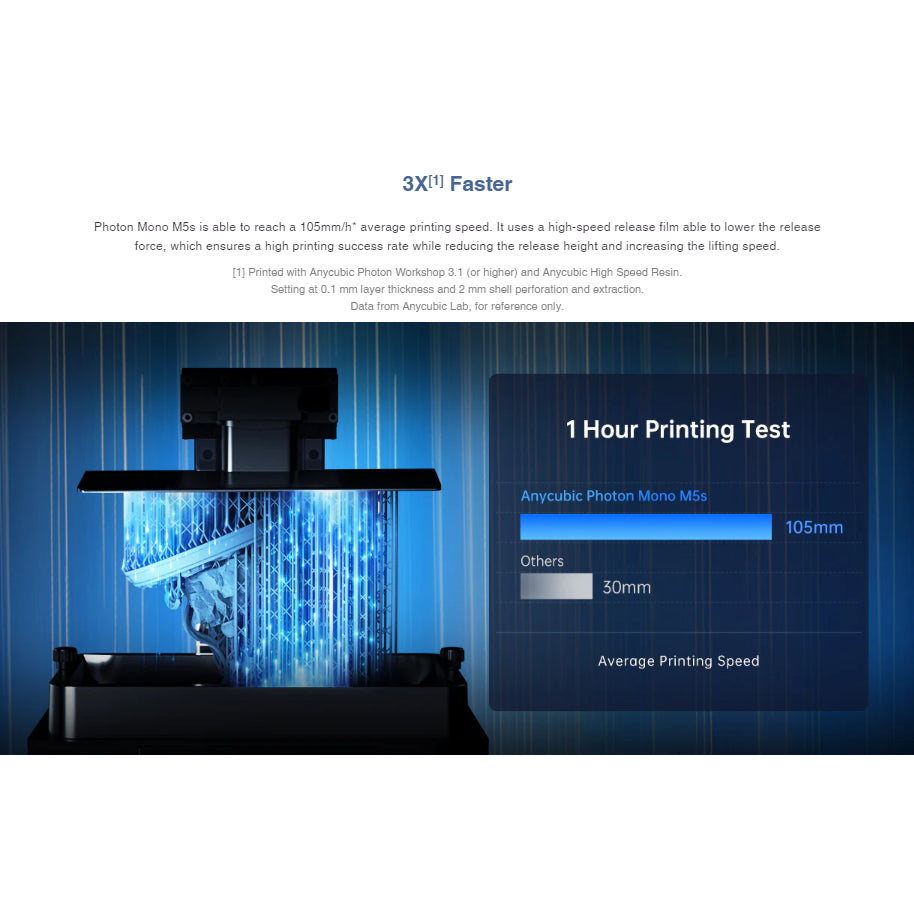 ANYCUBIC Photon Mono M5S 12k Leveling-free Resin mSLA 3D Printer