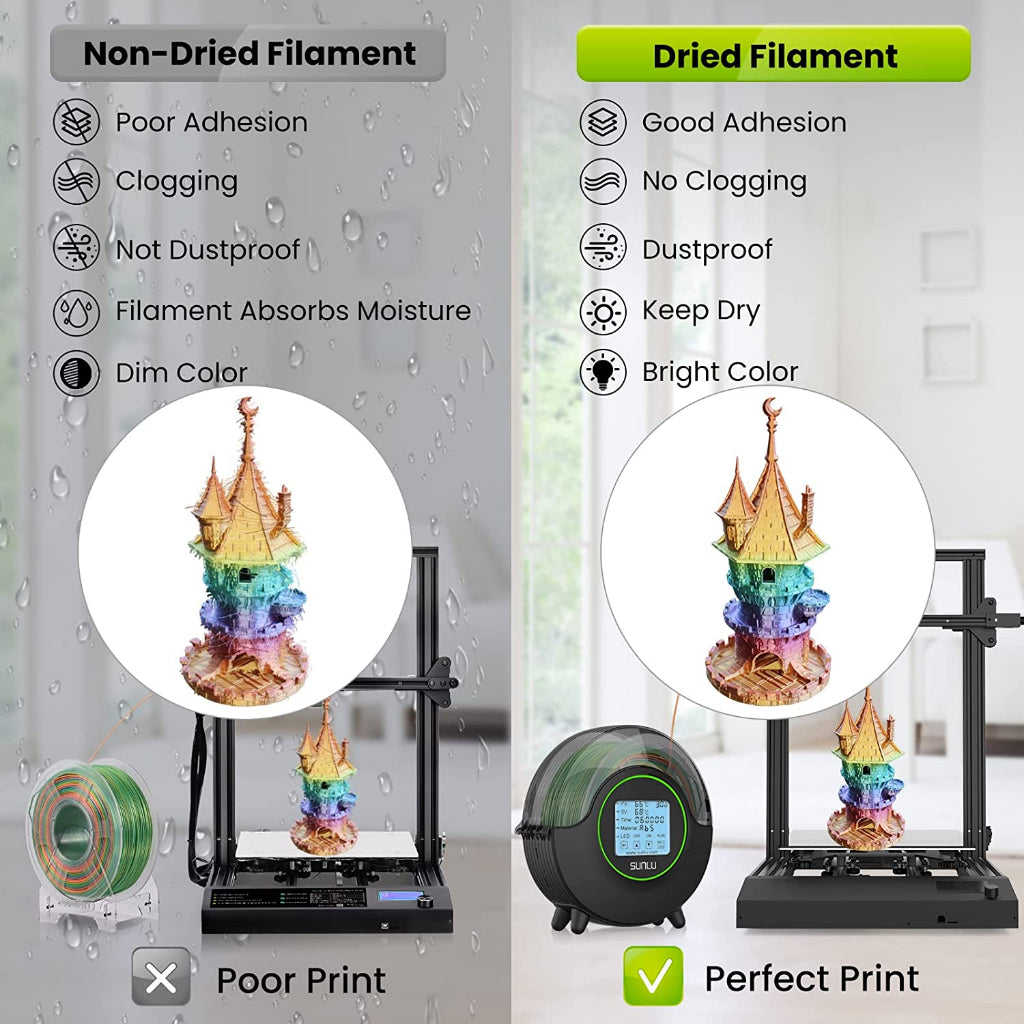 SUNLU S2 Filament Dryer Box