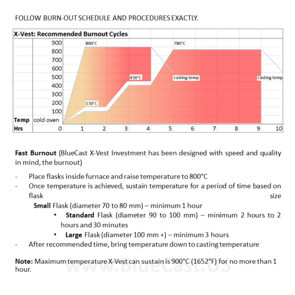 BlueCast 5kg X-Vest investment powder for casting 3D print