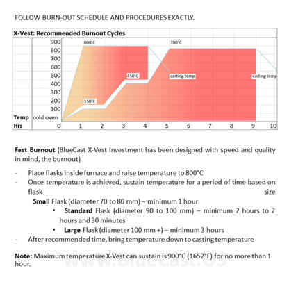 BlueCast 5kg X-Vest investment powder for casting 3D print