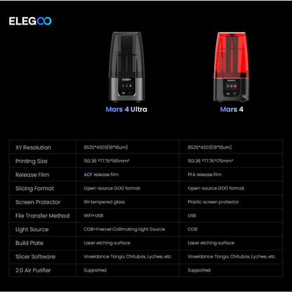 Elegoo Mars 4 Ultra