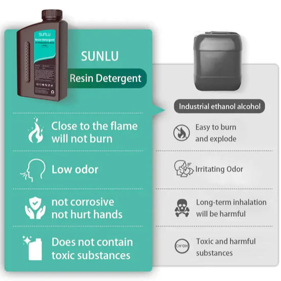 SUNLU 3D Printing Resin Detergent - for washing 3D prints