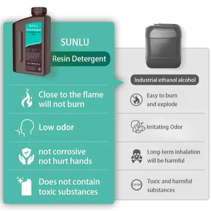 SUNLU 3D Printing Resin Detergent - for washing 3D prints