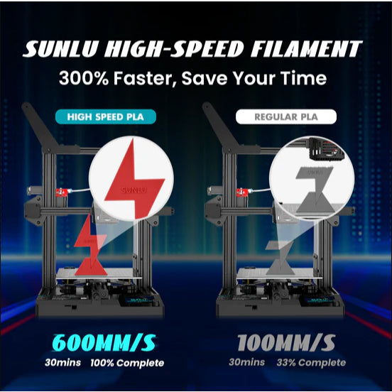SUNLU High Speed PLA Filament 1.75mm 1kg 3D Printing Filament