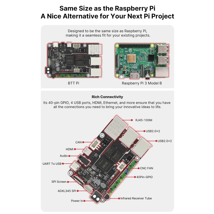 BigTreeTech Pi V1.2 BTT raspberry pi