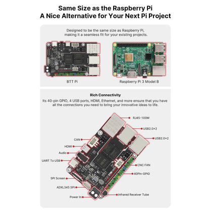 BigTreeTech Pi V1.2 BTT raspberry pi