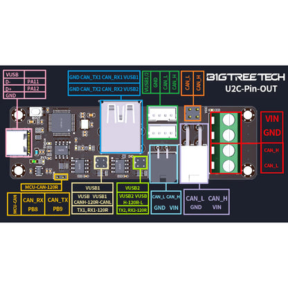 BigTreeTech U2C V2.1 and EBB36 CAN V1.2 (G0B1) Klipper expansion device for 3D printer