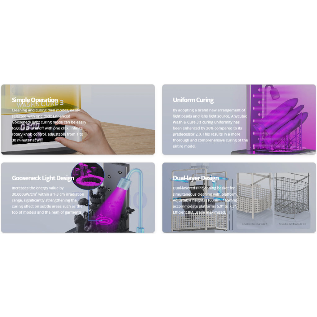 ANYCUBIC Wash and Cure Station and Plus  (Compatible with Elegoo, Creality, Phrozen, and others)