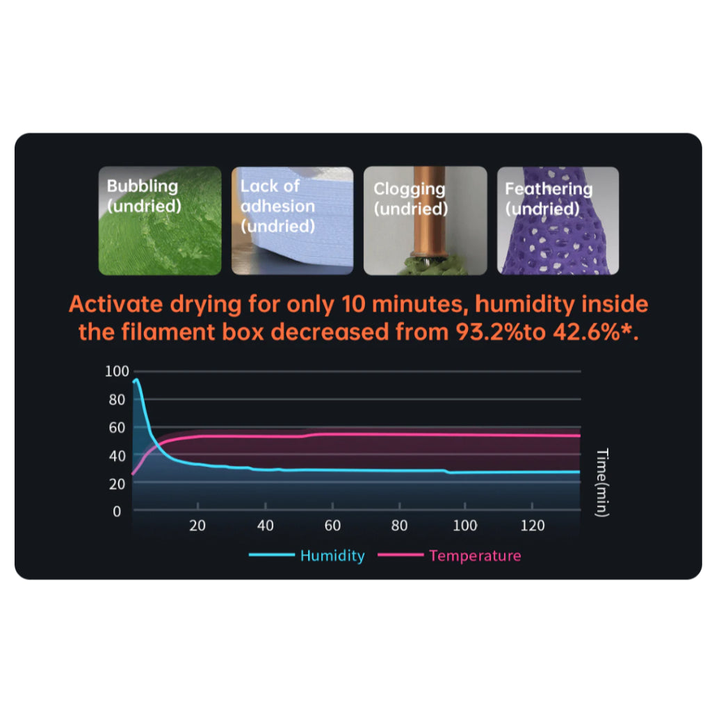 ANYCUBIC ACE Pro multi-color multi-material hub with built-in dryer for Kobra 3D printer