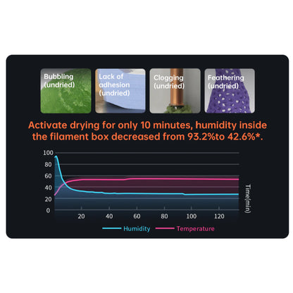 ANYCUBIC ACE Pro multi-color multi-material hub with built-in dryer for Kobra 3D printer