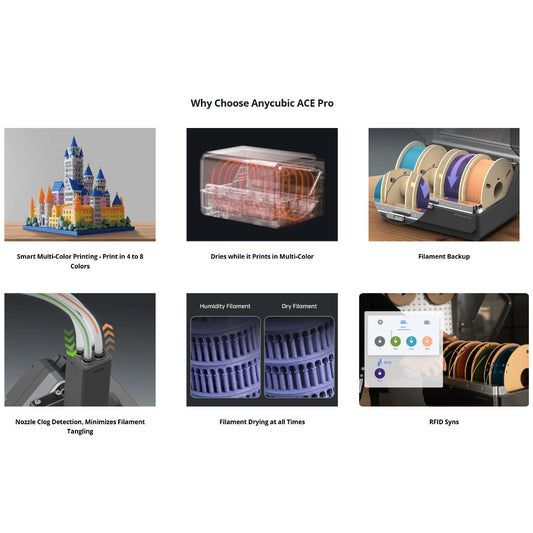 ANYCUBIC ACE Pro multi-color multi-material hub with built-in dryer for Kobra 3D printer