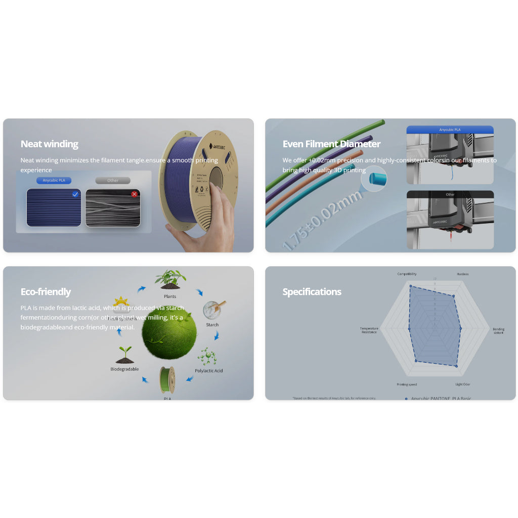 ANYCUBIC 1kg PLA Pantone 1.75mm 3D Printing Filament