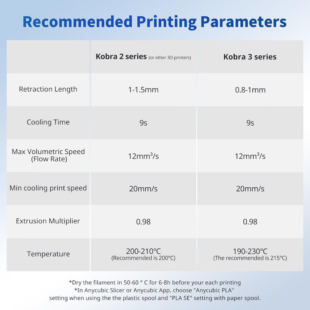 ANYCUBIC 1kg PLA 1.75mm 3D Printing Filament Neatly Wound Bubble Free w Reusable Spool