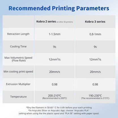 ANYCUBIC 1kg PLA 1.75mm 3D Printing Filament Neatly Wound Bubble Free w Reusable Spool