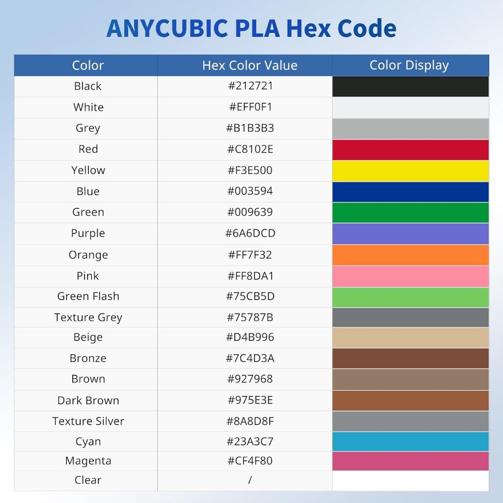 ANYCUBIC 1kg PLA 1.75mm 3D Printing Filament Neatly Wound Bubble Free w Reusable Spool