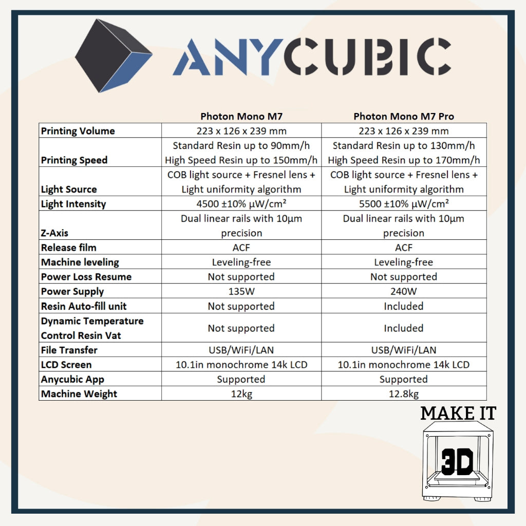 ANYCUBIC Photon Mono M7 Pro 14k Resolution with resin heater and auto feeder Resin 3D Printer