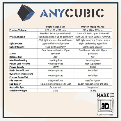 ANYCUBIC Photon Mono M7 Pro 14k Resolution with resin heater and auto feeder Resin 3D Printer