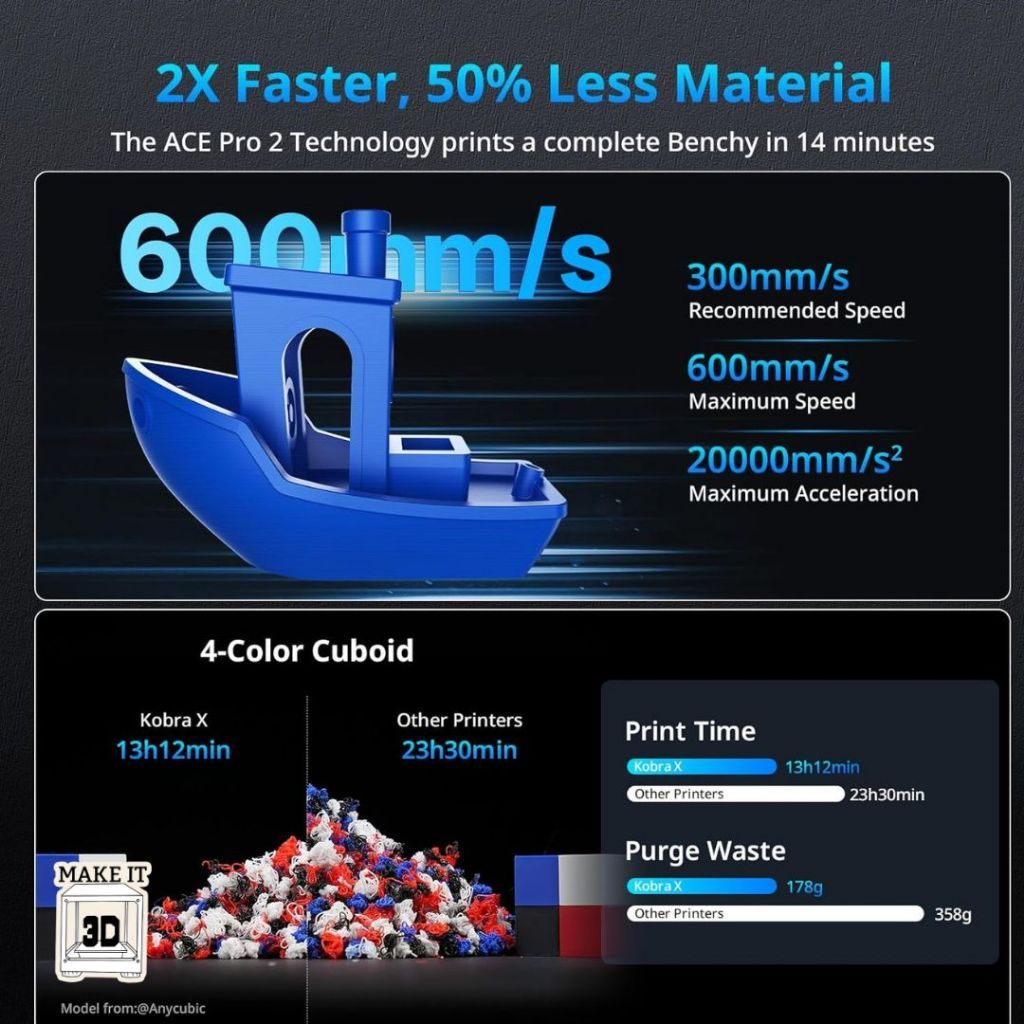 ANYCUBIC Kobra X user-friendly multicolor 3D printer
