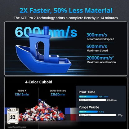 ANYCUBIC Kobra X user-friendly multicolor 3D printer
