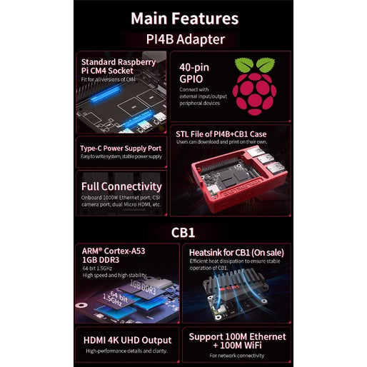 BTT BigTreeTech CB1 / BigTreeTech Pi4B Adaptor