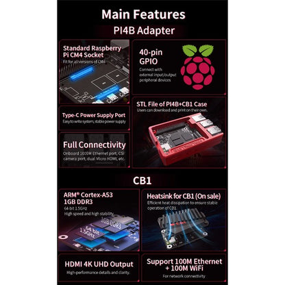 BTT BigTreeTech CB1 / BigTreeTech Pi4B Adaptor