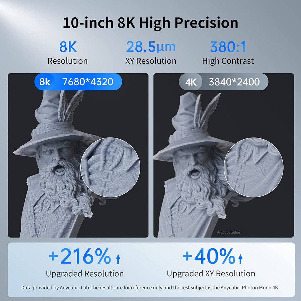 Anycubic M3 Premium 8k - Fast Large Format mSLA Resin 3D Printer