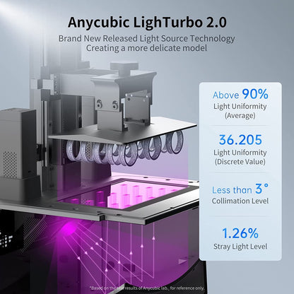 Anycubic M3 Premium 8k - Fast Large Format mSLA Resin 3D Printer